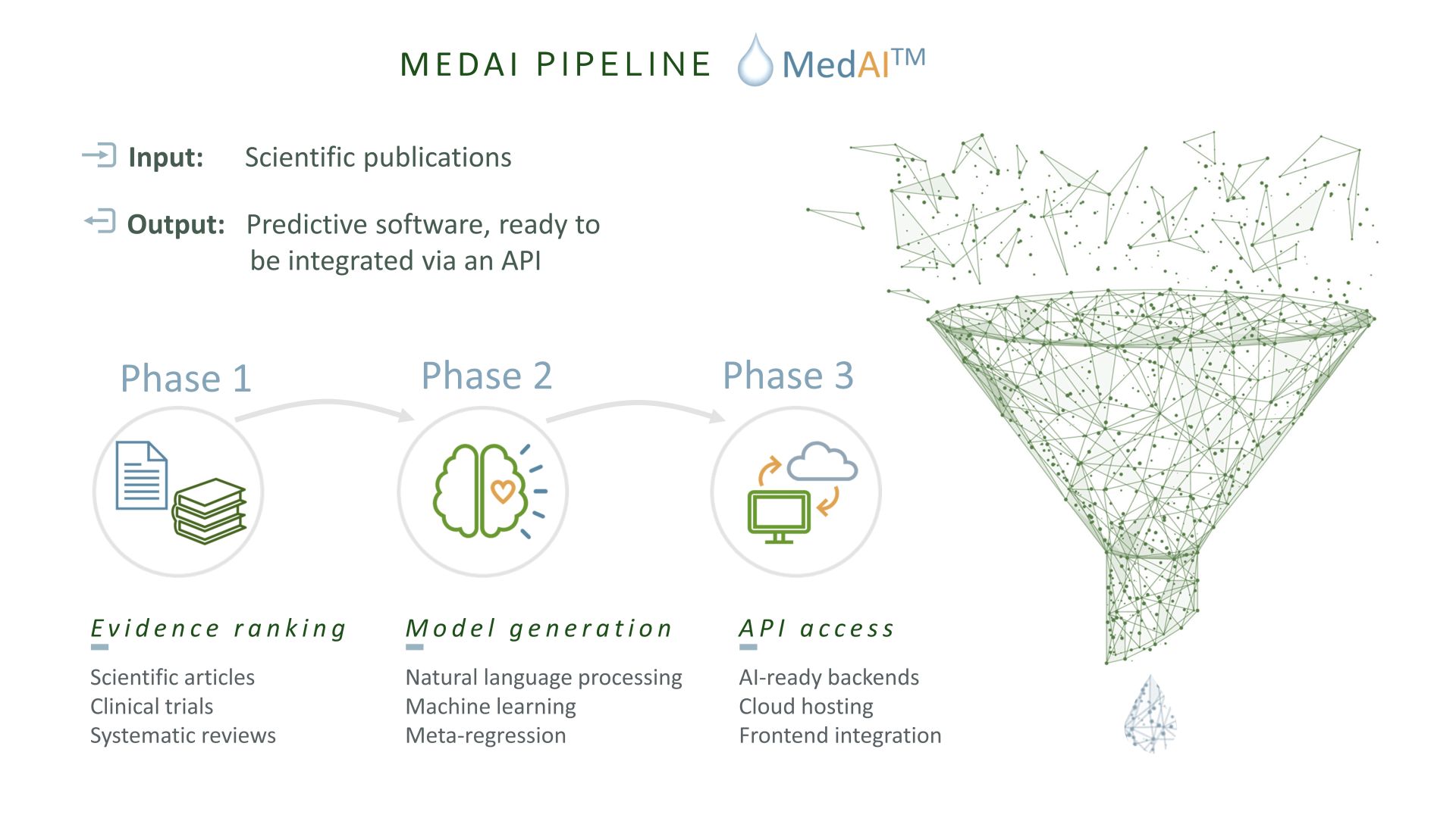 MedAI Technology